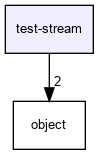 test-stream