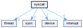 syscall