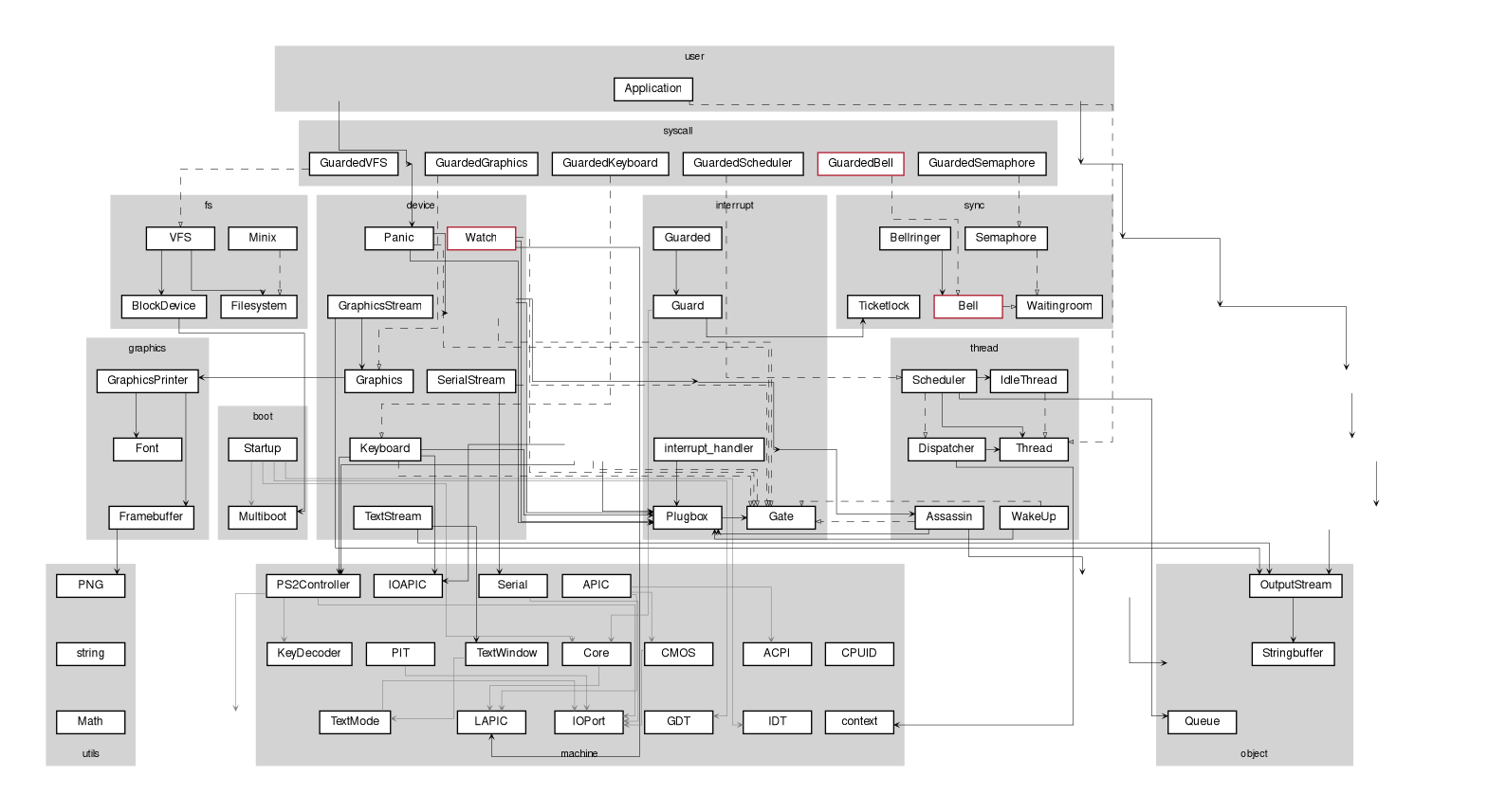 dot_classmap.png