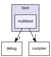 boot/multiboot