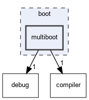 boot/multiboot