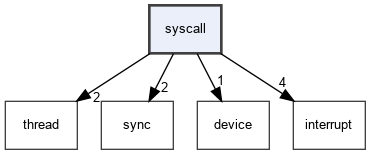 syscall