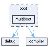 boot/multiboot